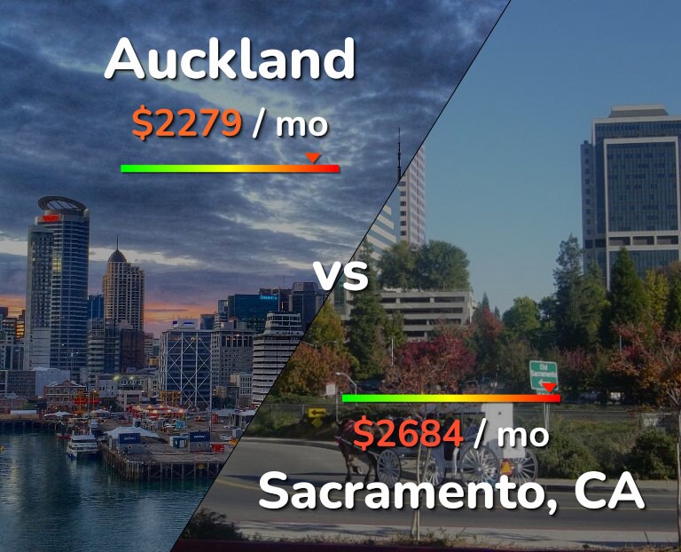 Cost of living in Auckland vs Sacramento infographic