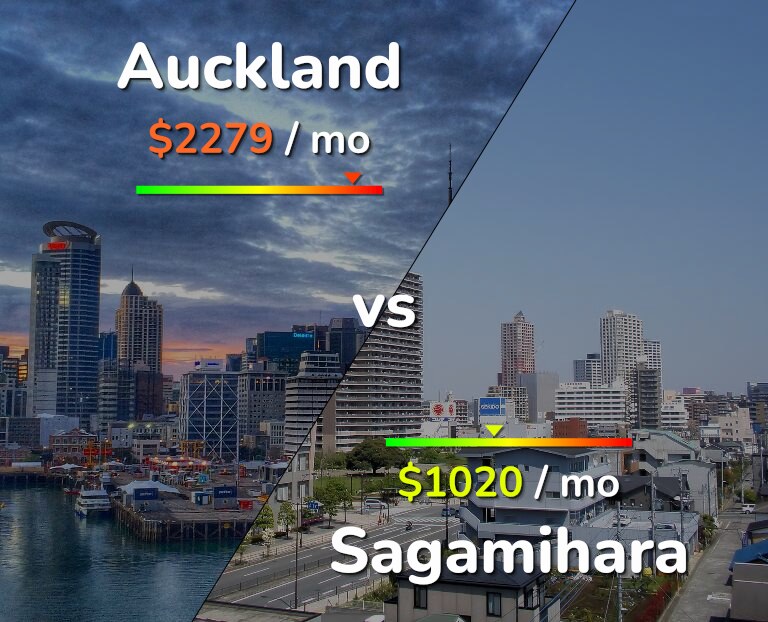 Cost of living in Auckland vs Sagamihara infographic