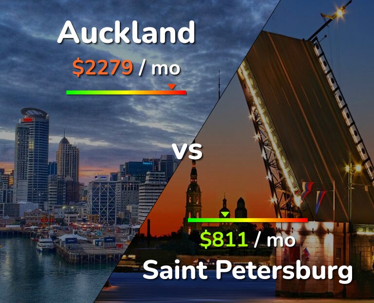 Cost of living in Auckland vs Saint Petersburg infographic
