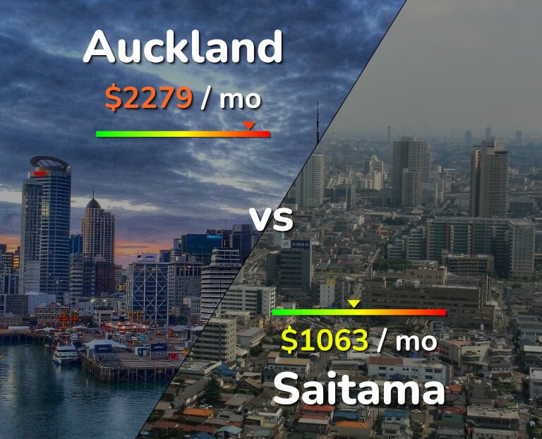 Cost of living in Auckland vs Saitama infographic