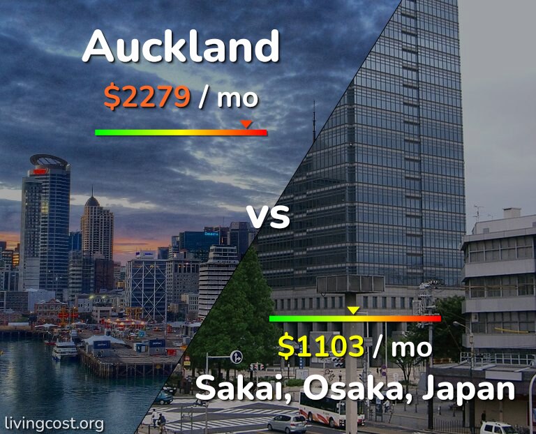 Cost of living in Auckland vs Sakai infographic