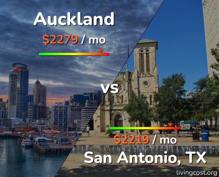 Cost of living in Auckland vs San Antonio infographic