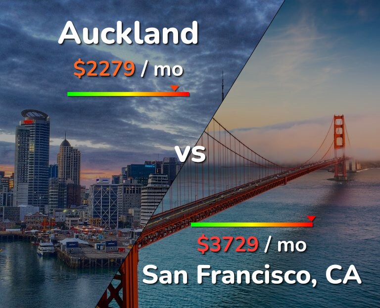 Cost of living in Auckland vs San Francisco infographic