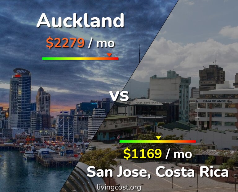 Cost of living in Auckland vs San Jose, Costa Rica infographic