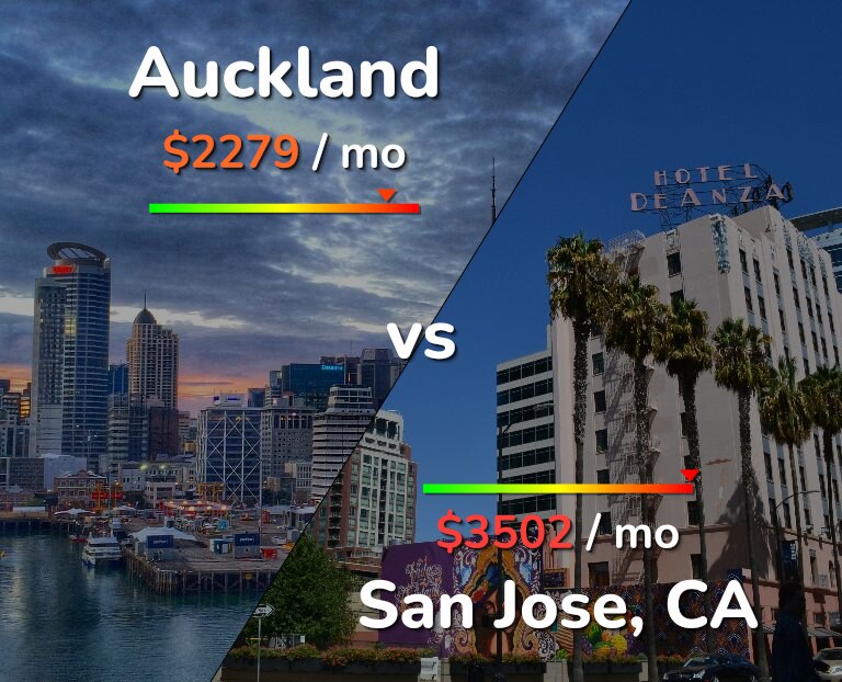 Cost of living in Auckland vs San Jose, United States infographic