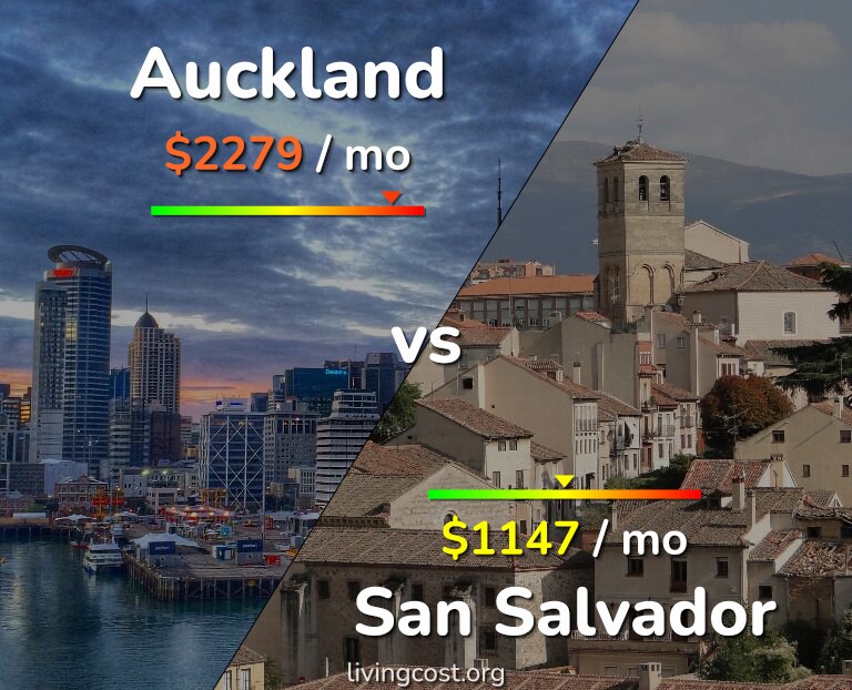 Cost of living in Auckland vs San Salvador infographic