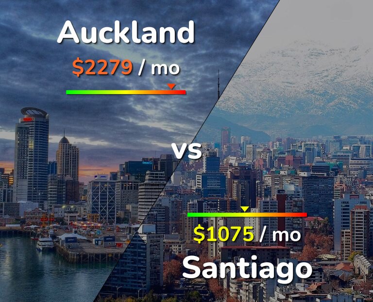 Cost of living in Auckland vs Santiago infographic