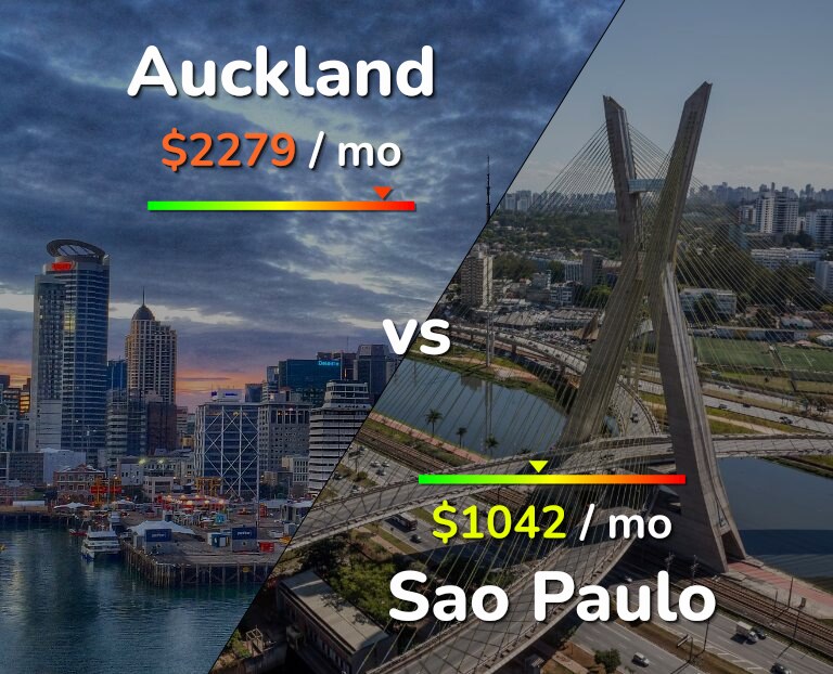 Cost of living in Auckland vs Sao Paulo infographic