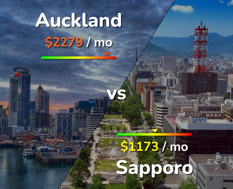 Cost of living in Auckland vs Sapporo infographic