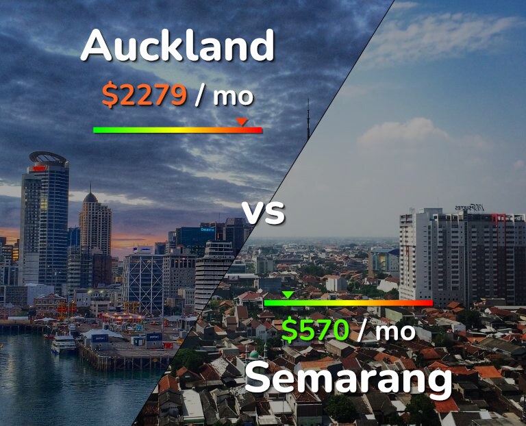 Cost of living in Auckland vs Semarang infographic