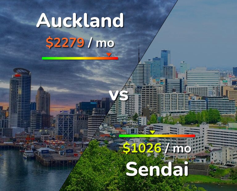 Cost of living in Auckland vs Sendai infographic