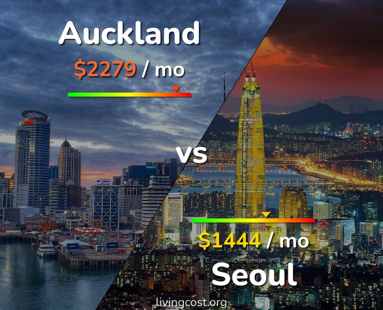 Cost of living in Auckland vs Seoul infographic