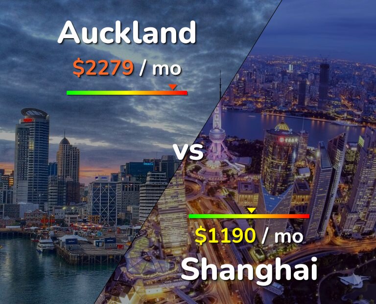 Cost of living in Auckland vs Shanghai infographic
