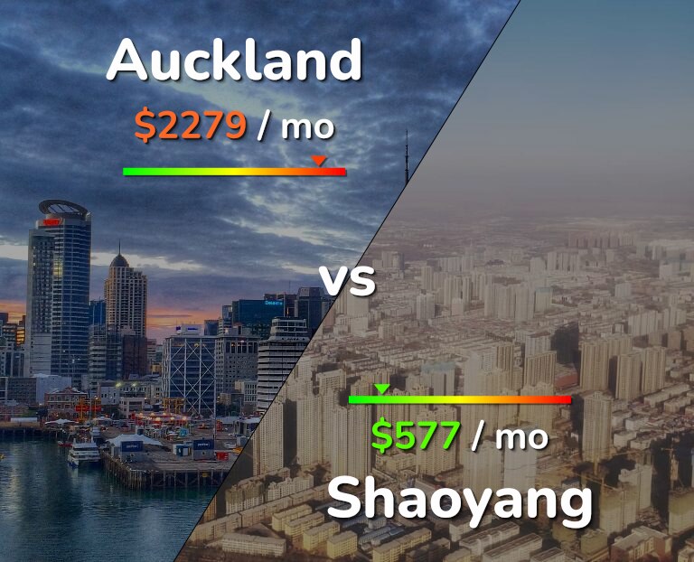 Cost of living in Auckland vs Shaoyang infographic