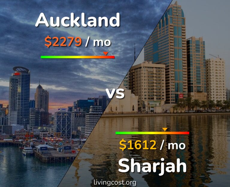 Cost of living in Auckland vs Sharjah infographic