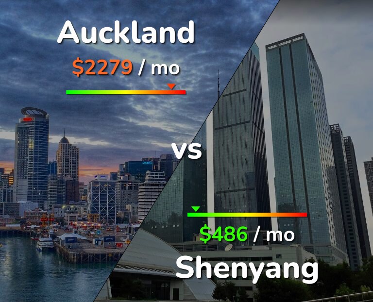 Cost of living in Auckland vs Shenyang infographic