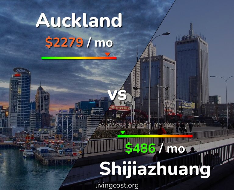 Cost of living in Auckland vs Shijiazhuang infographic