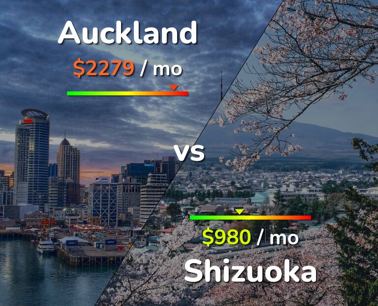 Cost of living in Auckland vs Shizuoka infographic