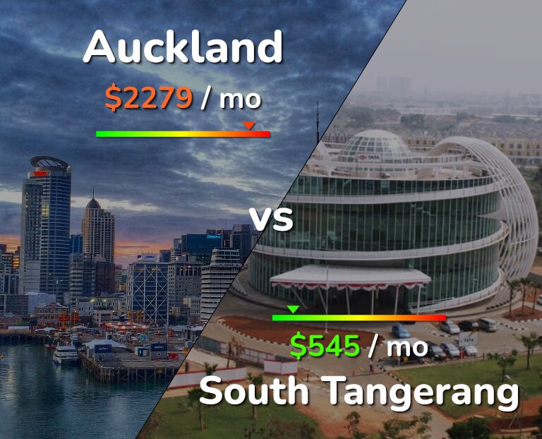Cost of living in Auckland vs South Tangerang infographic