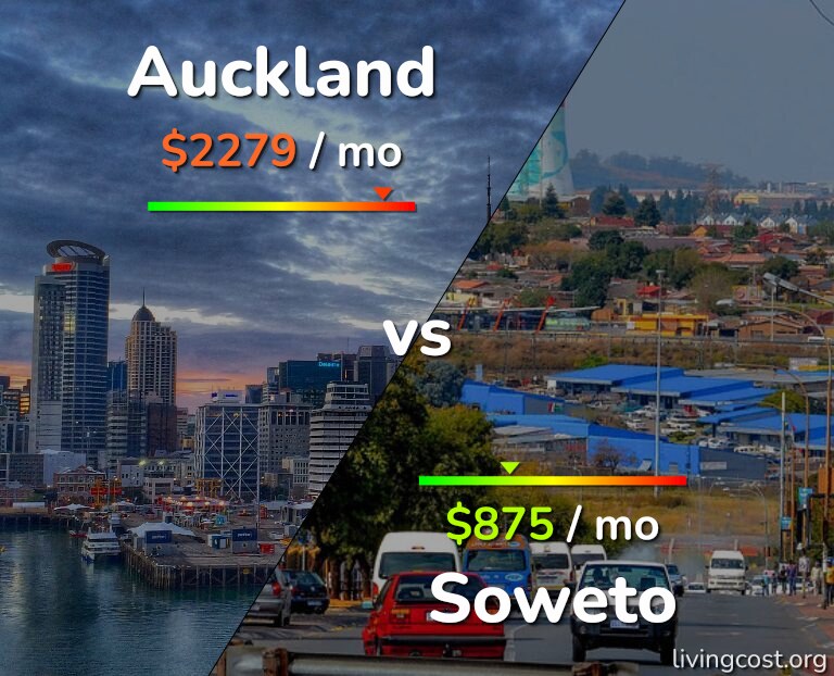 Cost of living in Auckland vs Soweto infographic