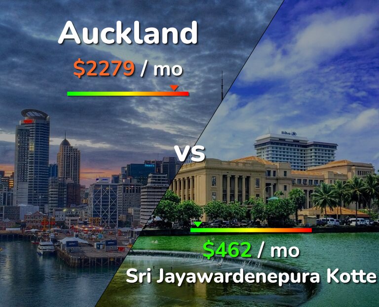 Cost of living in Auckland vs Sri Jayawardenepura Kotte infographic