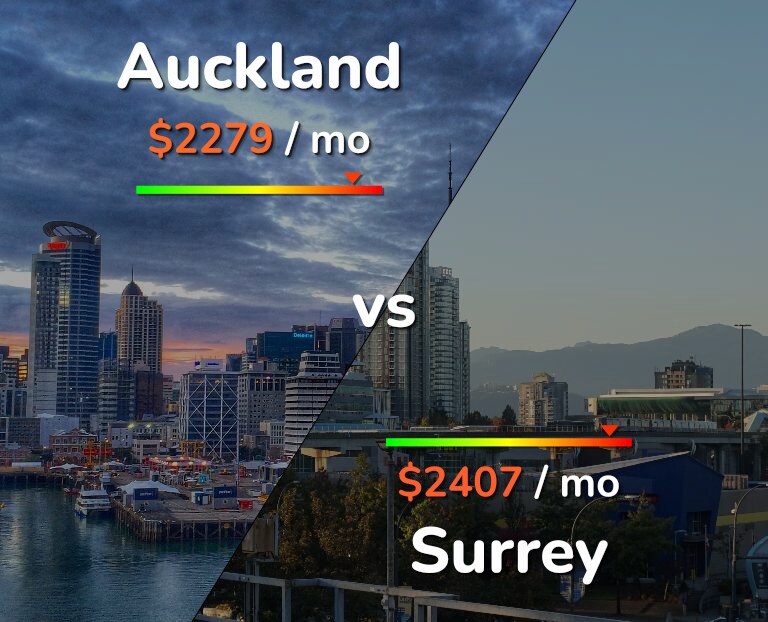 Cost of living in Auckland vs Surrey infographic