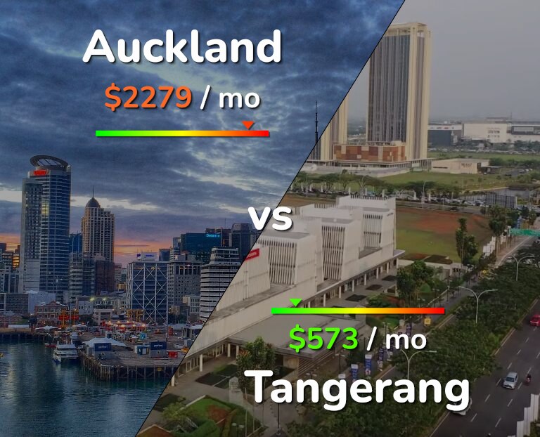 Cost of living in Auckland vs Tangerang infographic