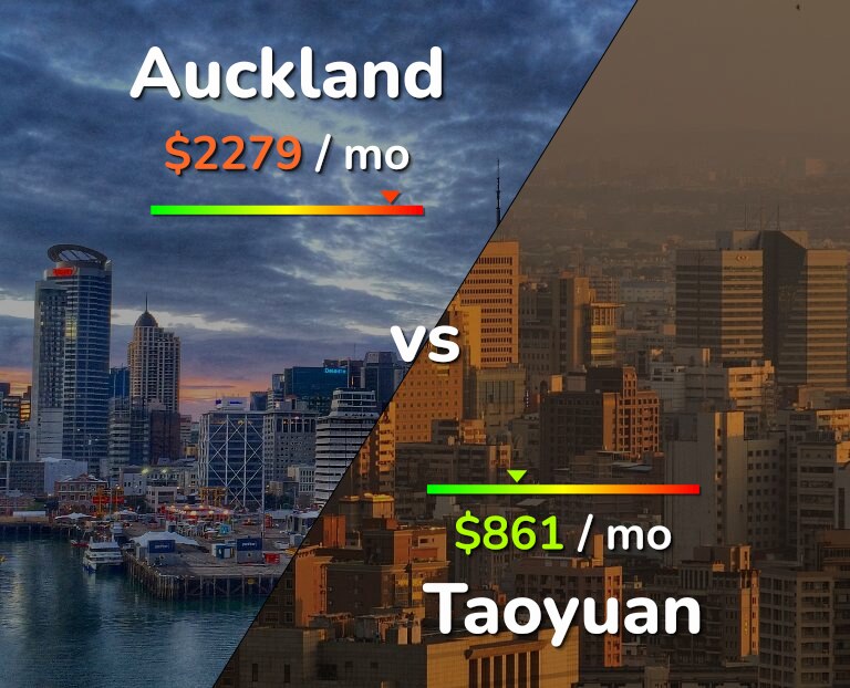 Cost of living in Auckland vs Taoyuan infographic