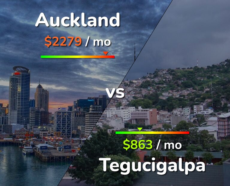 Cost of living in Auckland vs Tegucigalpa infographic