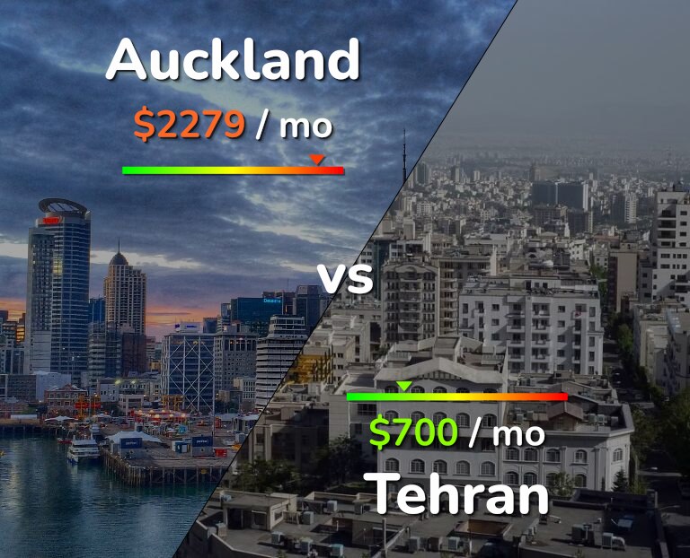 Cost of living in Auckland vs Tehran infographic