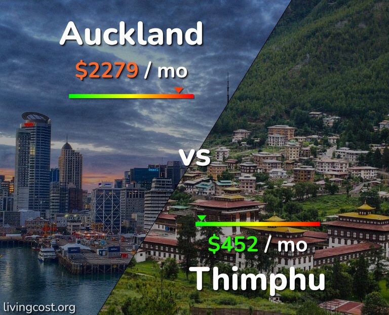 Cost of living in Auckland vs Thimphu infographic
