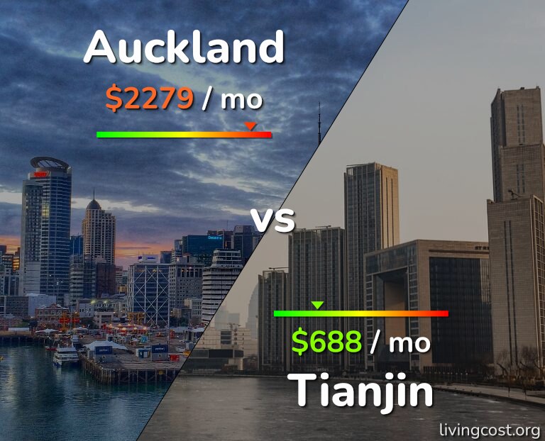 Cost of living in Auckland vs Tianjin infographic