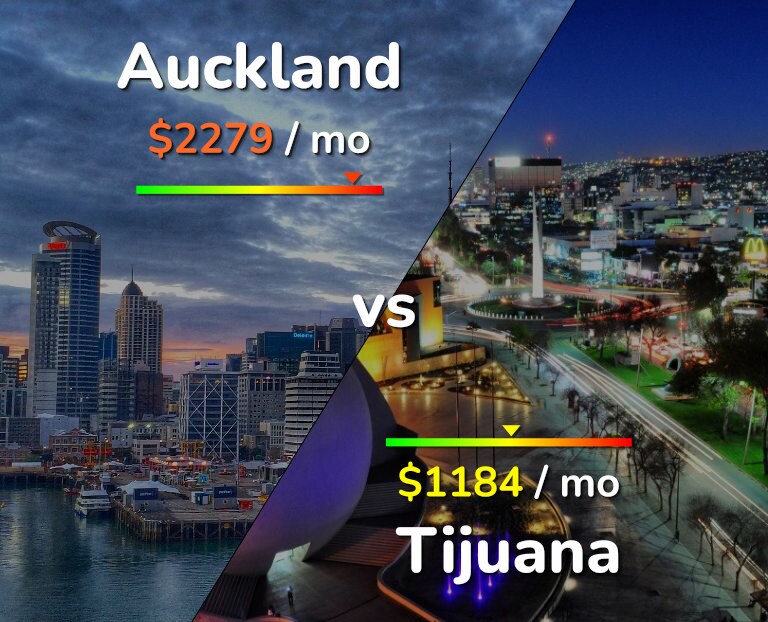 Cost of living in Auckland vs Tijuana infographic