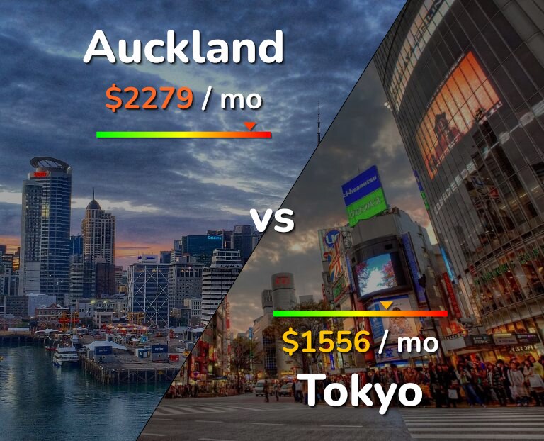 Cost of living in Auckland vs Tokyo infographic