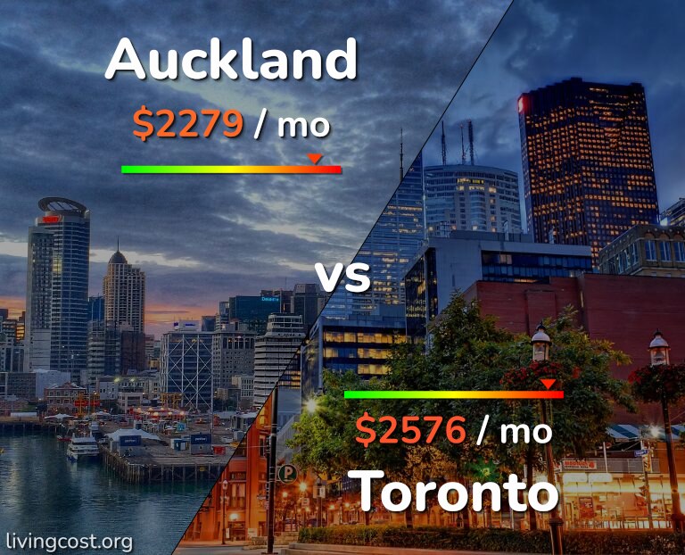 Cost of living in Auckland vs Toronto infographic