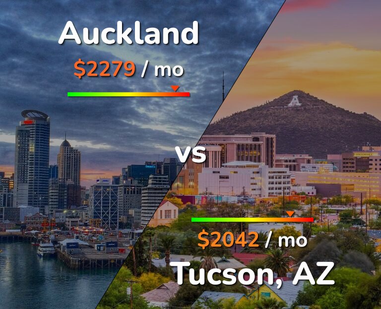 Cost of living in Auckland vs Tucson infographic