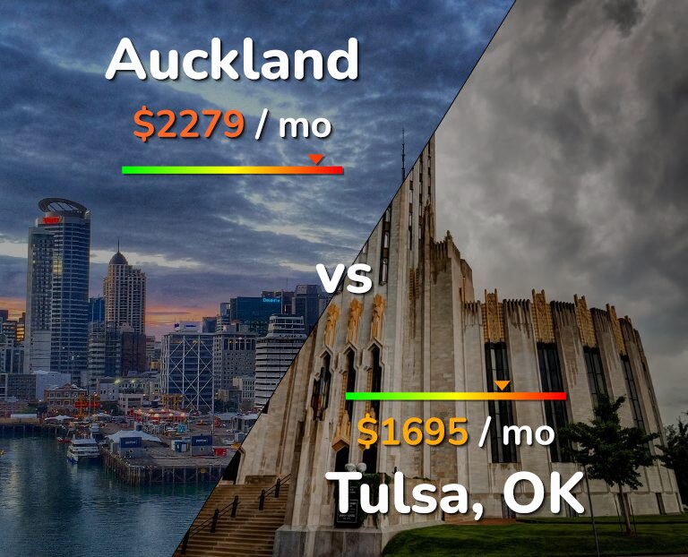 Cost of living in Auckland vs Tulsa infographic