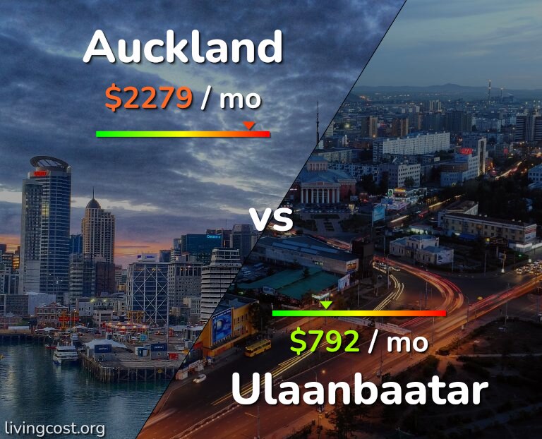 Cost of living in Auckland vs Ulaanbaatar infographic