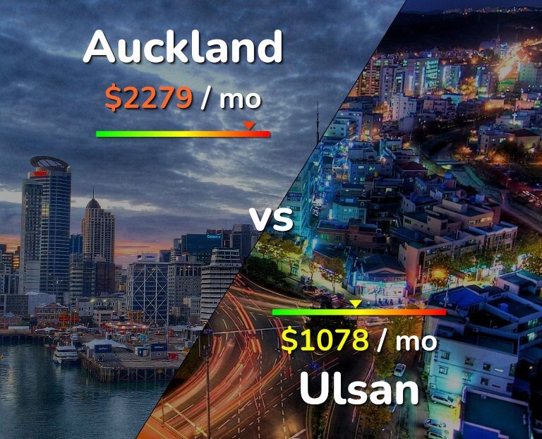 Cost of living in Auckland vs Ulsan infographic