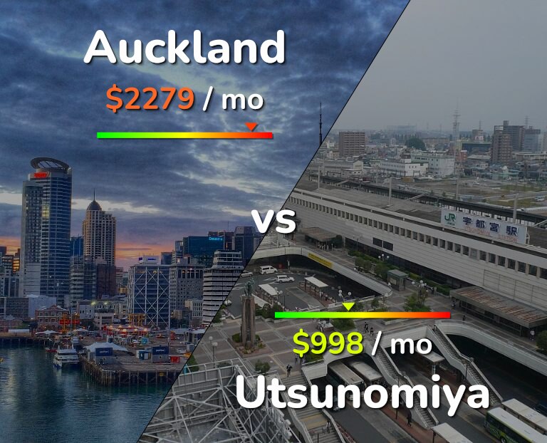 Cost of living in Auckland vs Utsunomiya infographic