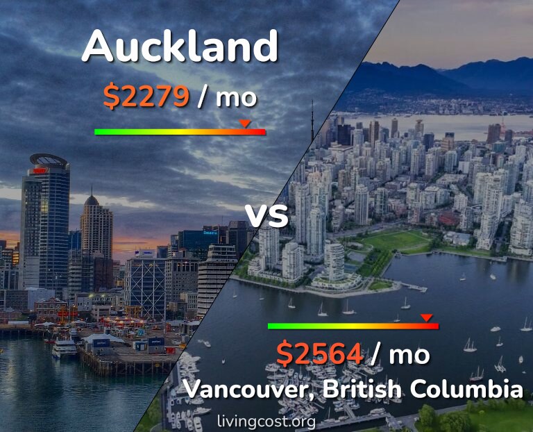 Cost of living in Auckland vs Vancouver infographic