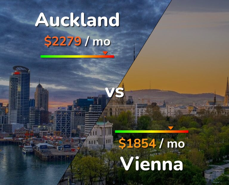 Cost of living in Auckland vs Vienna infographic