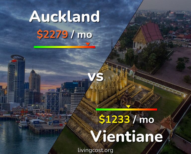 Cost of living in Auckland vs Vientiane infographic
