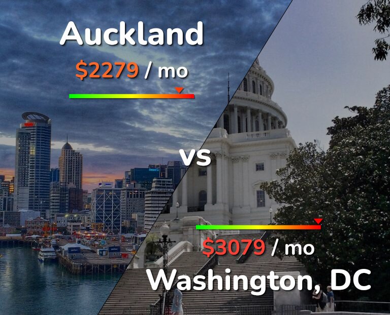 Cost of living in Auckland vs Washington infographic