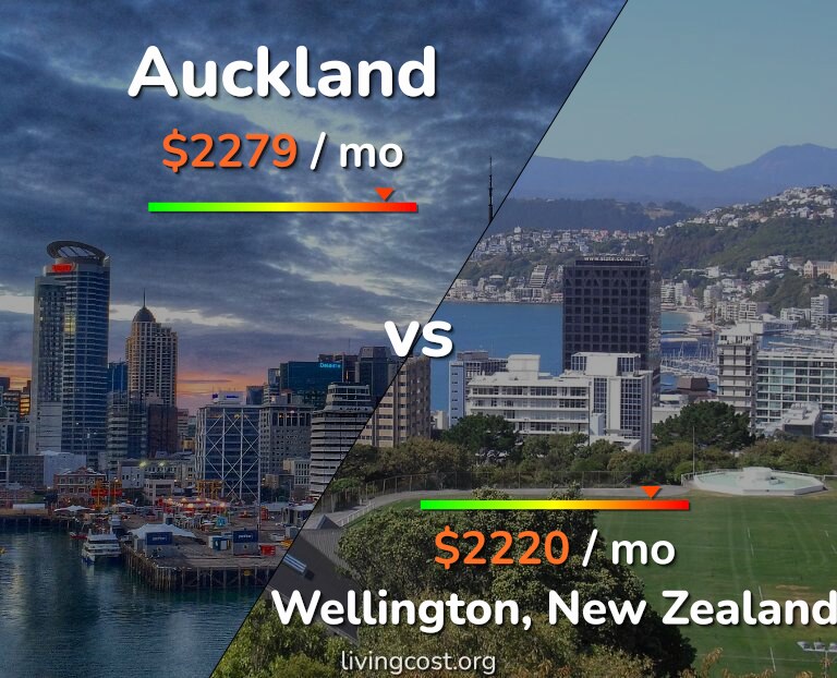 Cost of living in Auckland vs Wellington infographic