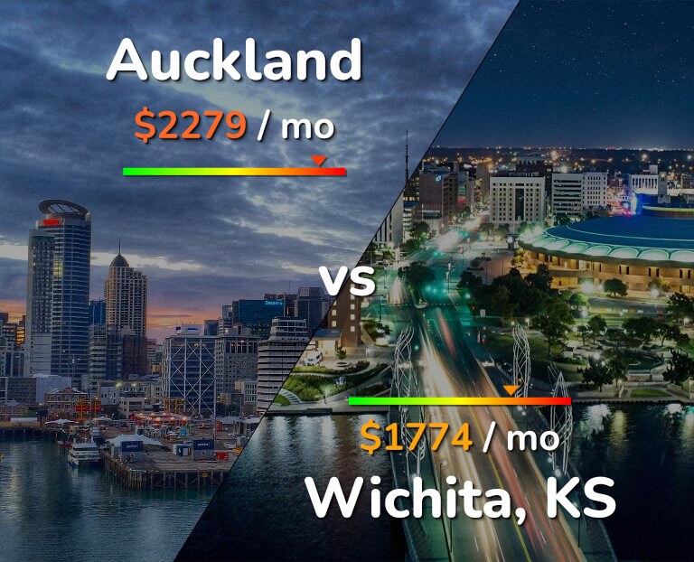 Cost of living in Auckland vs Wichita infographic
