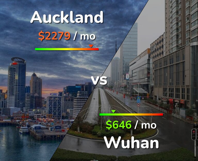Cost of living in Auckland vs Wuhan infographic