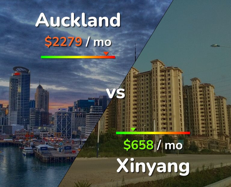 Cost of living in Auckland vs Xinyang infographic