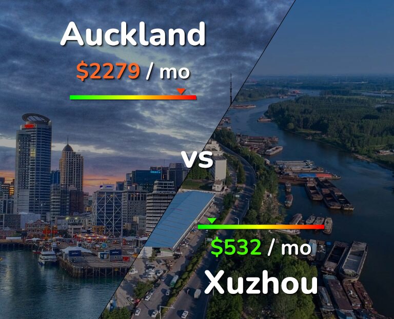 Cost of living in Auckland vs Xuzhou infographic