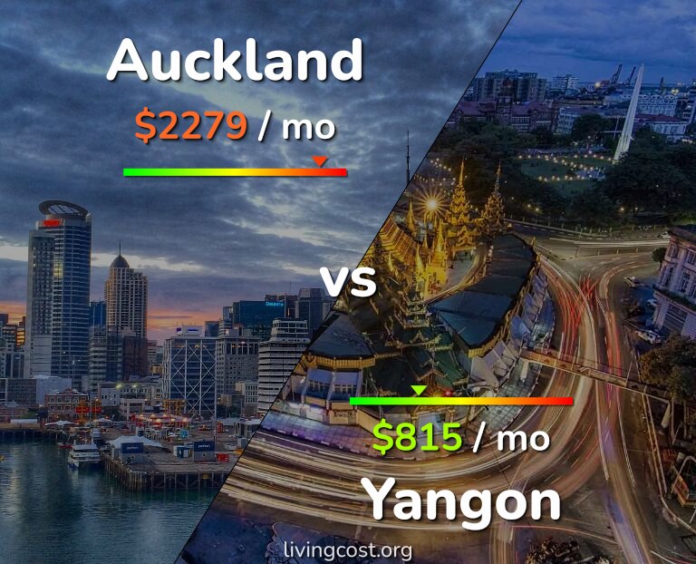 Cost of living in Auckland vs Yangon infographic